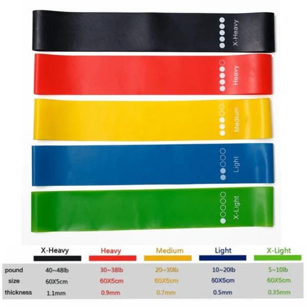 Elásticos para Exercícios Workout 5 pcs - Imagem 2